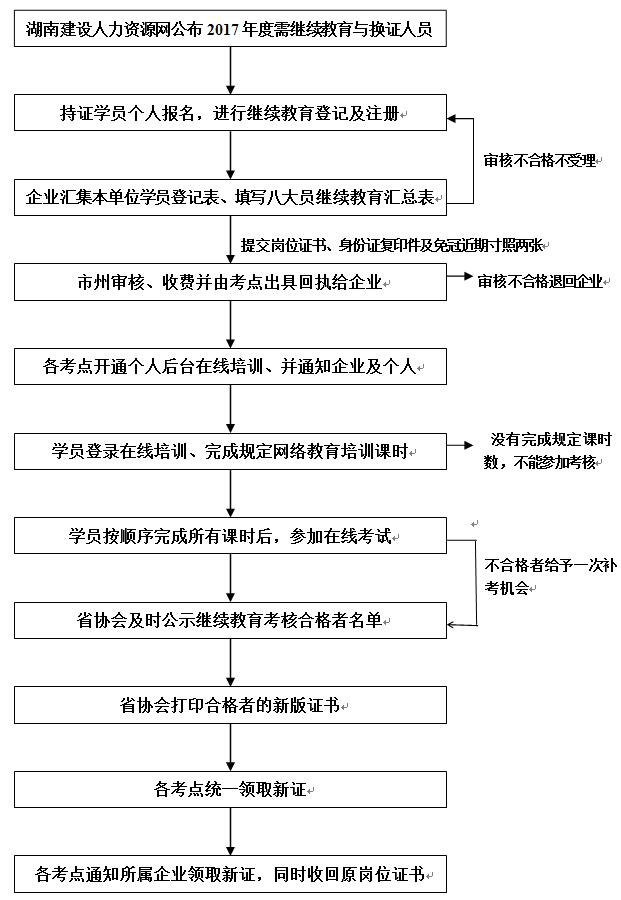 株洲房屋建筑工程監理,湖南公用工程監理,房屋建筑施工,房屋建筑承包,造價(jià)咨詢(xún)